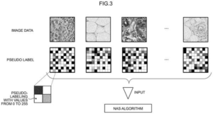 Patent drawing: Sony Patents a Way to Auto-Design AI Networks Without Needing Real Training Labels