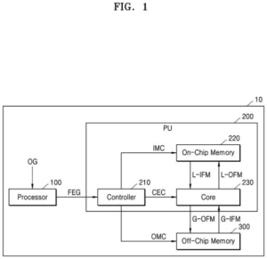 Patent drawing: Samsung Patents a Way to Collapse AI Processing Steps Onto a Single Chip