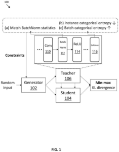 Patent drawing: Samsung Patents Method to Compress Its AI Without Needing Real-World Examples