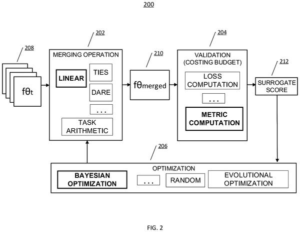 Patent drawing: Samsung Patents a Way to Blend Specialized AI Models Into One Without Starting Over