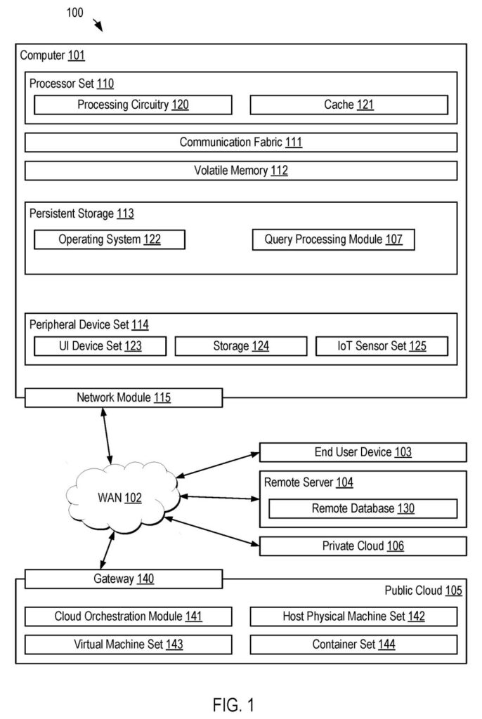 A computer system connects to a wide area network and various cloud services, illustrating the environment for time-sensitive AI memory. Drawing from patent filing US 2026/0268164 A1.