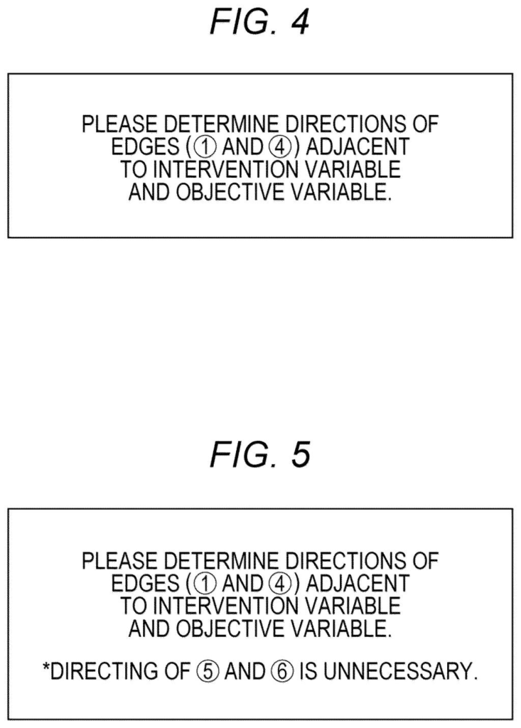 A cause-and-effect diagram showing relationships between an intervention variable, an objective variable, and other related variables. Drawing from patent filing US 2026/0268170 A1.