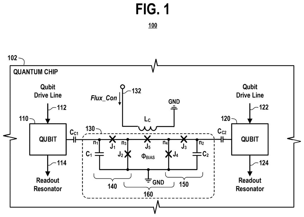 A quantum chip with two qubits connected by a flux-tunable double transmon coupler, which acts as a precise switch. Drawing from patent filing US 2026/0268193 A1.