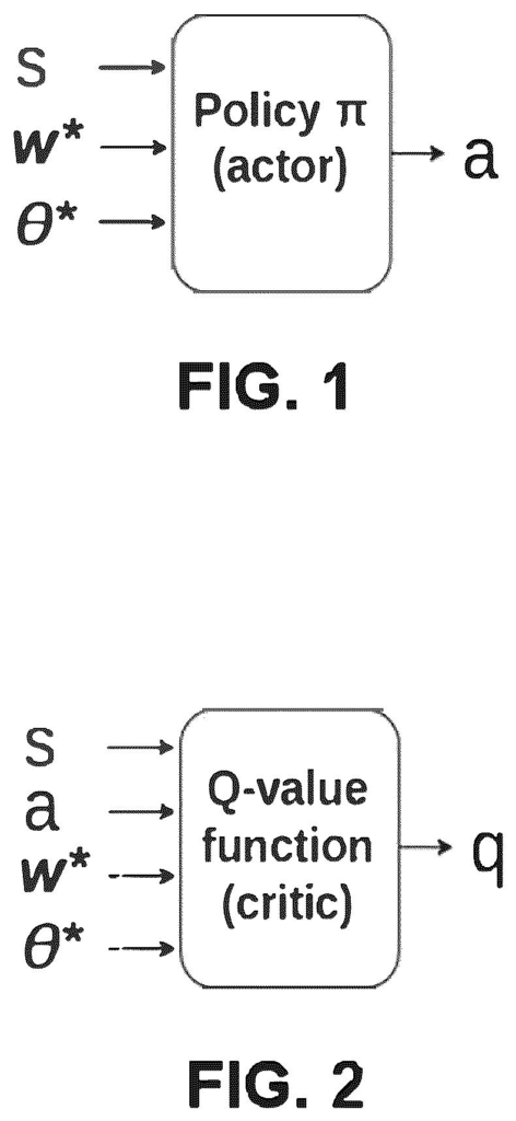 Sony Patent: AI Agents That Rebalance Their Own Goals Mid-Task — figure from US 2026/0268206 A1