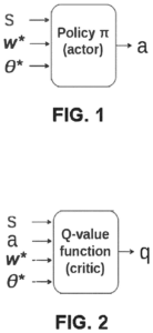 Patent drawing: Sony's New Patent Covers Software That Rewrites Its Own Priorities on the Fly