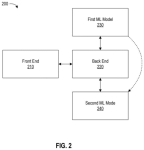 OpenAI patent drawing: OpenAI Patents a Watchdog AI That Reads Other Models’ Internal Reasoning