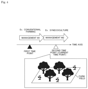 Patent drawing: Sony Patents a System That Scores How a Farm Field Changes Over Time