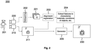 Patent drawing: Sony Patents an AI That Fuses Invisible Light Into Your Photos to Fix Them