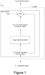 Patent drawing: Google Patents a Step-by-Step AI Process for Fixing Blurry or Damaged Photos