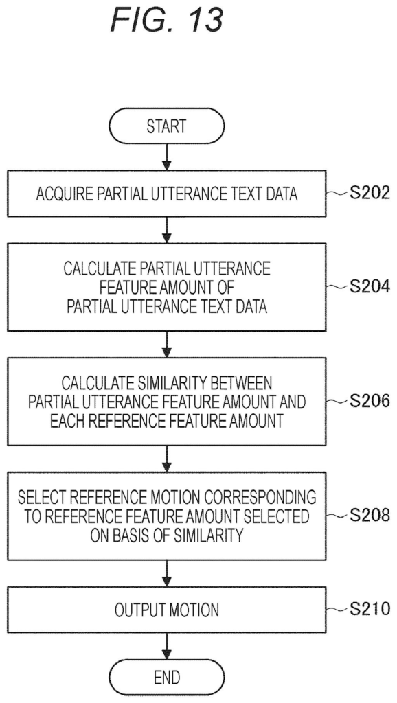 A character is animated to perform a "come quickly" gesture based on the typed phrase. Drawing from patent filing US 2026/0268568 A1.