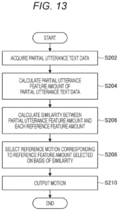 Patent drawing: Sony Patents a Way to Match Typed Words to Character Animations Automatically
