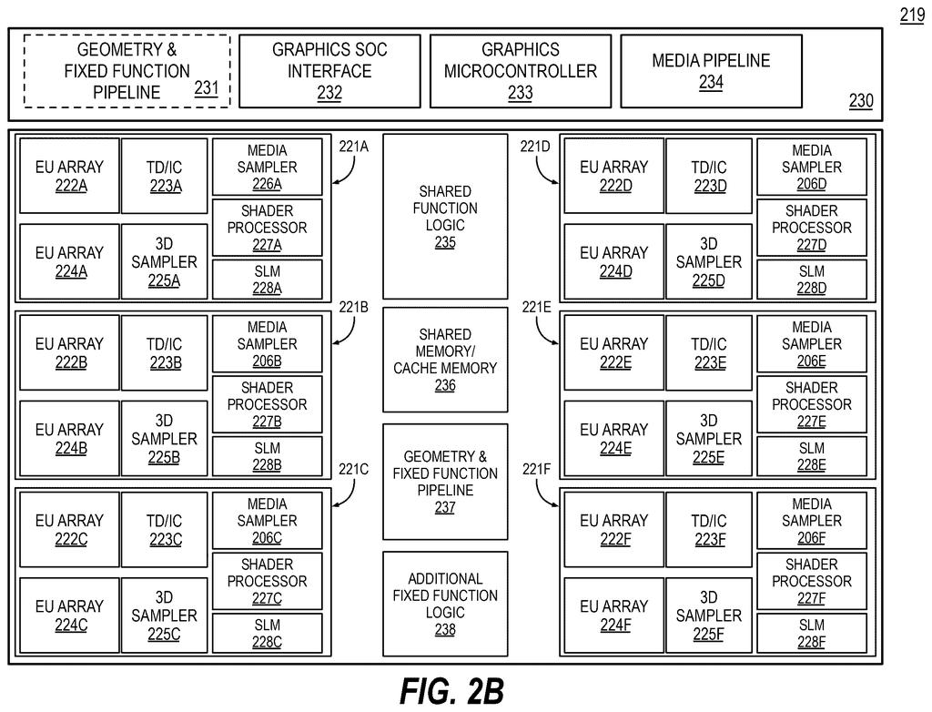 A graphics processor's execution units and memory, including shared memory and various samplers and processors. Drawing from patent filing US 2026/0268578 A1.