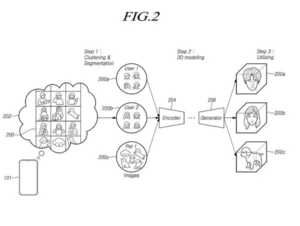 Patent drawing: Samsung Patents a Photo Editor That Uses 3D Models to Reposition Subjects