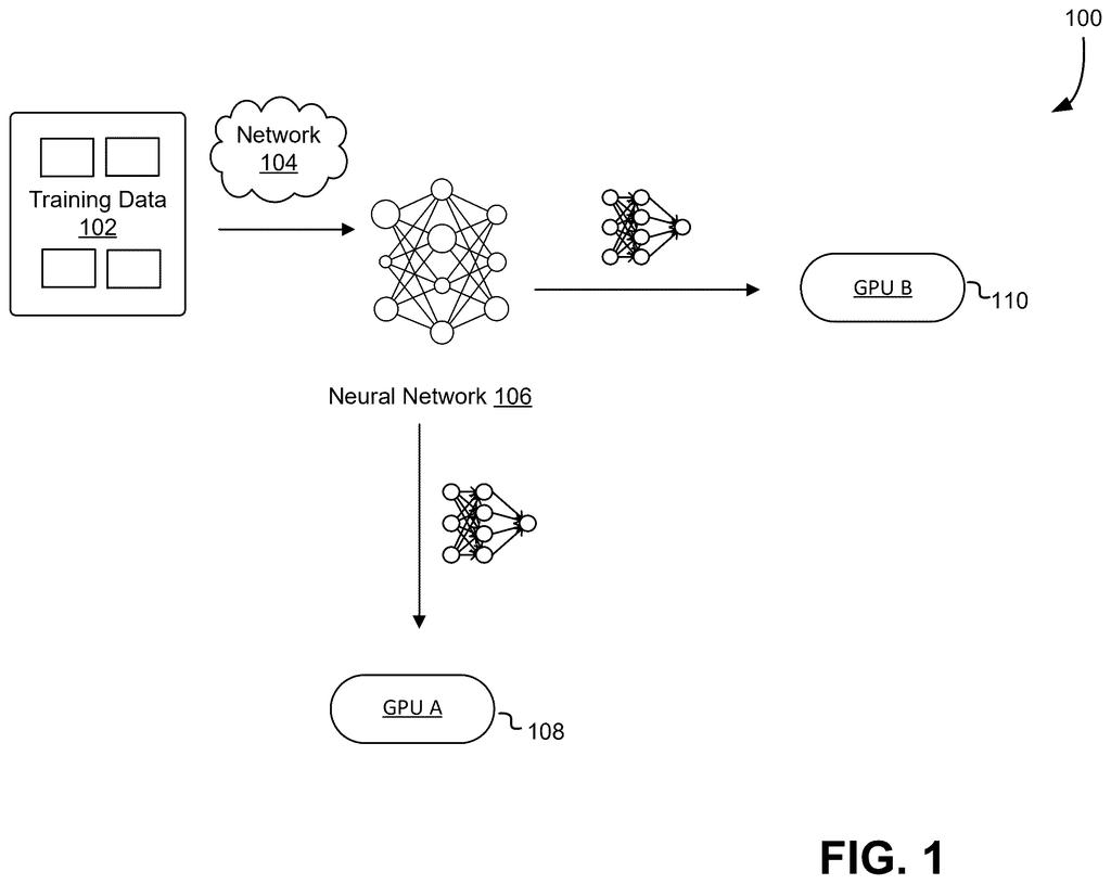 A neural network is trained with data and then processed by two separate GPUs. Drawing from patent filing US 2026/0268651 A1.