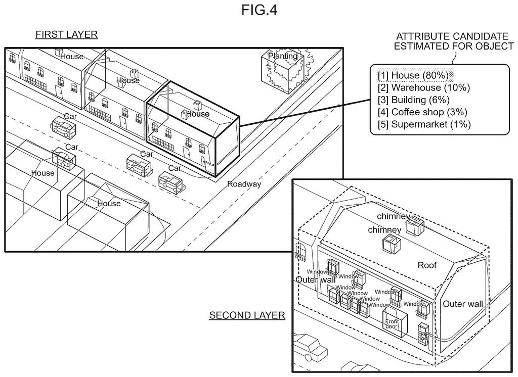 A 3D scan of a street scene with buildings and cars, showing how objects are identified and assigned attributes at different levels of detail. Drawing from patent filing US 2026/0268697 A1.