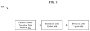 Patent drawing: IBM Patents an AI System That Predicts Flight Diversions Before They Happen