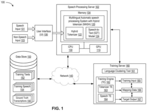 Patent drawing: Nvidia Patents a Way to Train One Speech AI Across Dozens of Languages at Once