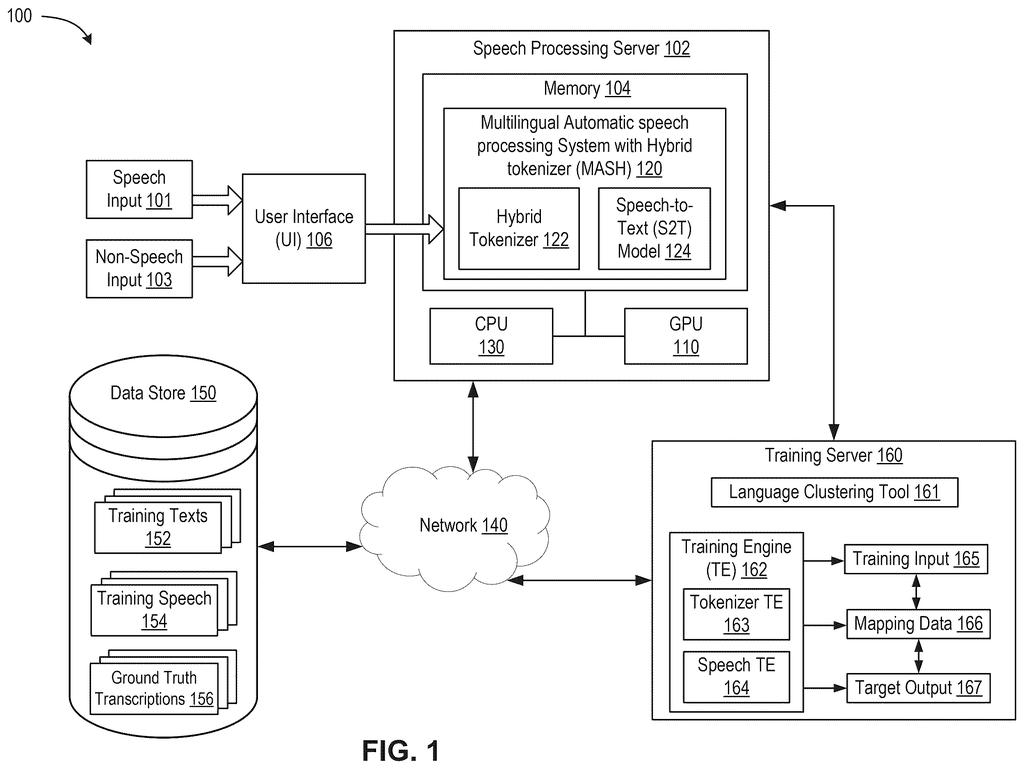 A multilingual automatic speech processing system with a hybrid tokenizer, showing speech and non-speech inputs, data storage, and a training server. Drawing from patent filing US 2026/0268889 A1.