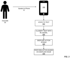 Salesforce patent drawing: Salesforce Patents a Voice AI That Talks Store Workers Through Checkout Tasks