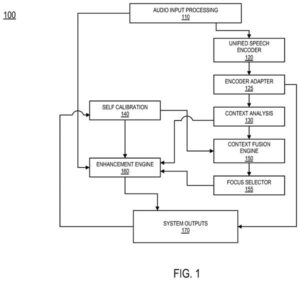 Intel patent drawing: Intel Patents a System That Picks the Right Voice in a Noisy Meeting