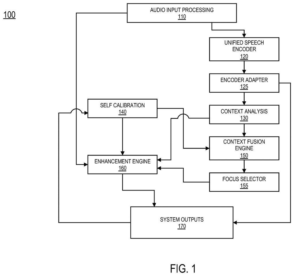 A system processes audio input, encodes speech, analyzes context, and enhances a selected speaker's voice for output. Drawing from patent filing US 2026/0268919 A1.