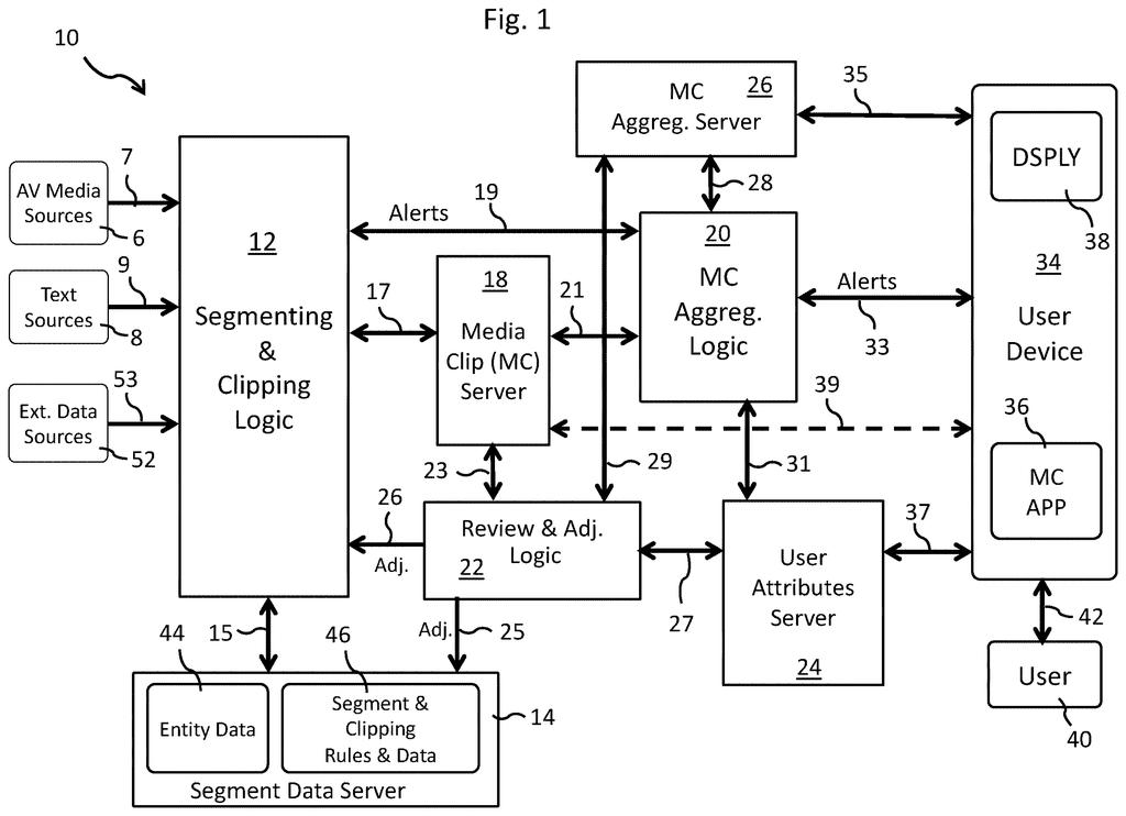 A system for segmenting and clipping media content, showing inputs from various media sources and outputs to user devices. Drawing from patent filing US 2026/0268939 A1.