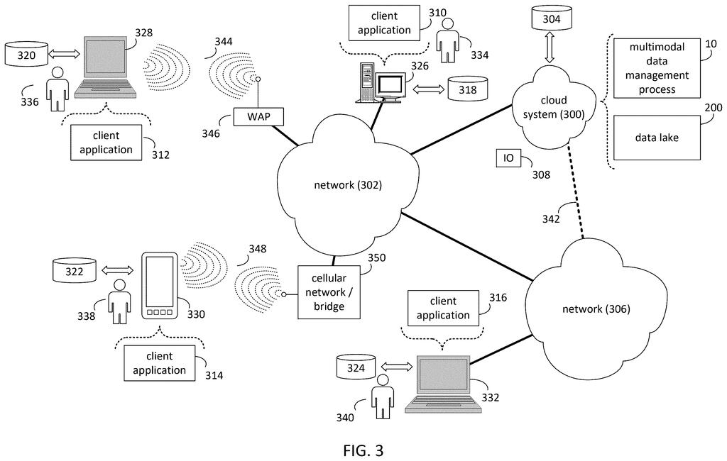 A cloud system processes medical data from various client devices, including laptops, desktops, and smartphones, over a network. Drawing from patent filing US 2026/0269028 A1.