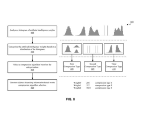 Patent drawing: Samsung Patents a System That Picks How to Unpack Each Piece of AI Data