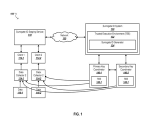 Patent drawing: Google Patents a System That Tracks Users Without Ever Seeing Who They Are