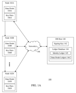Patent drawing: Microsoft Patents a Security Filing That Only Lets Verified Senders Pass Data Through
