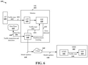 Patent drawing: Qualcomm Patents a Phone That Teaches Itself to Read Your Network Traffic