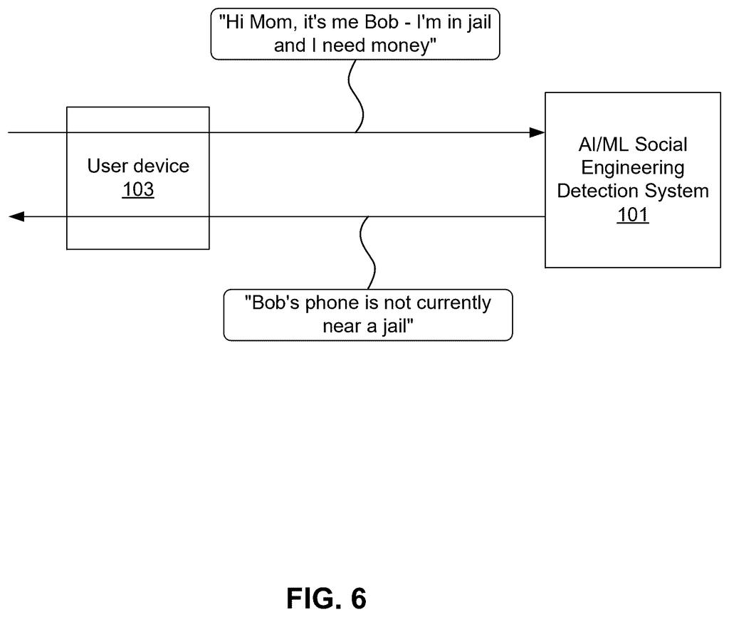 A user's phone receives a scam message, and an AI system responds with a warning based on real-time data. Drawing from patent filing US 2026/0270296 A1.