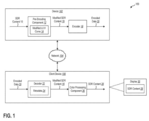 Patent drawing: Microsoft Patents a Fix That Rescues Dark Scenes in Standard Video
