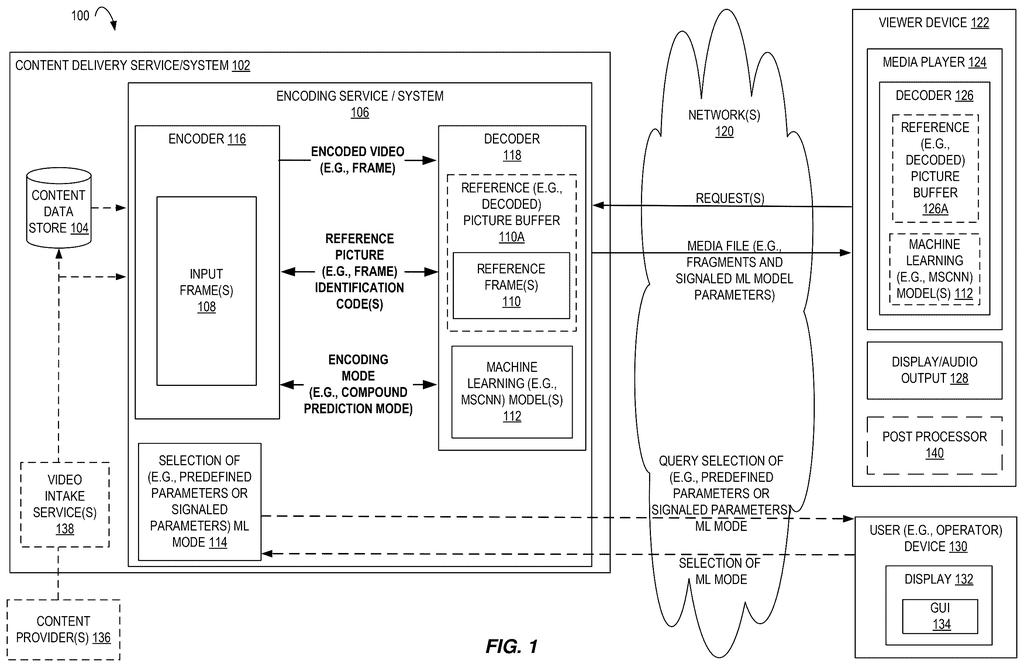 A content delivery system sends video with AI-enhanced picture quality to a viewer's device. Drawing from patent filing US 2026/0270452 A1.
