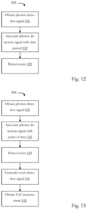 Patent drawing: Sony Patents a Detection System That Spots Changes by Counting Light Pulses in Time Slots
