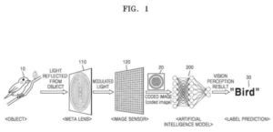 Patent drawing: Samsung Patents a Flat Camera Lens That Sends Scrambled Light Directly to AI