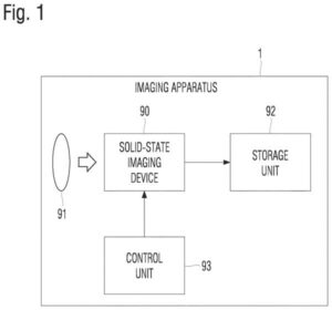 Patent drawing: Sony Patents a Camera That Adjusts Its Own Light Capture on the Fly