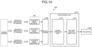 Patent drawing: Sony Patents a Microphone Shell That Filters Sound by Direction