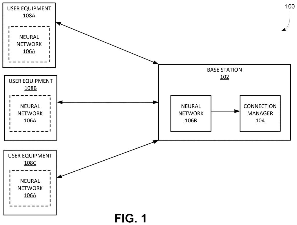 Multiple phones connect to a cell tower, which uses an AI neural network and connection manager to prioritize network requests. Drawing from patent filing US 2026/0270721 A1.