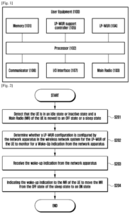 Patent drawing: Samsung Patents a Tiny Background Chip That Keeps Your Phone's Main Radio Off
