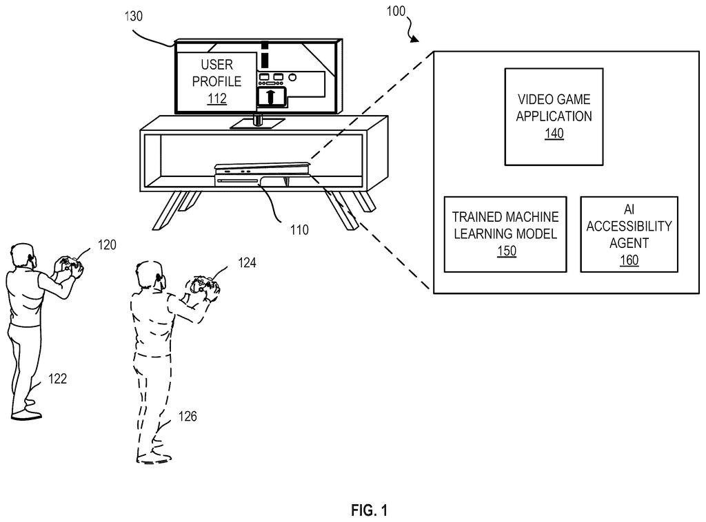 Two gamers play a video game on a console and TV, with an AI co-pilot system compensating for controller limitations. Drawing from patent filing US 2026/0273392 A1.