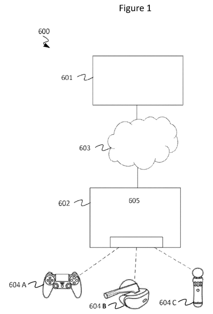 A cloud gaming system connects a server to a client device, which in turn connects to a game controller, a virtual reality headset, and a microphone. Drawing from patent filing US 2026/0273397 A1.