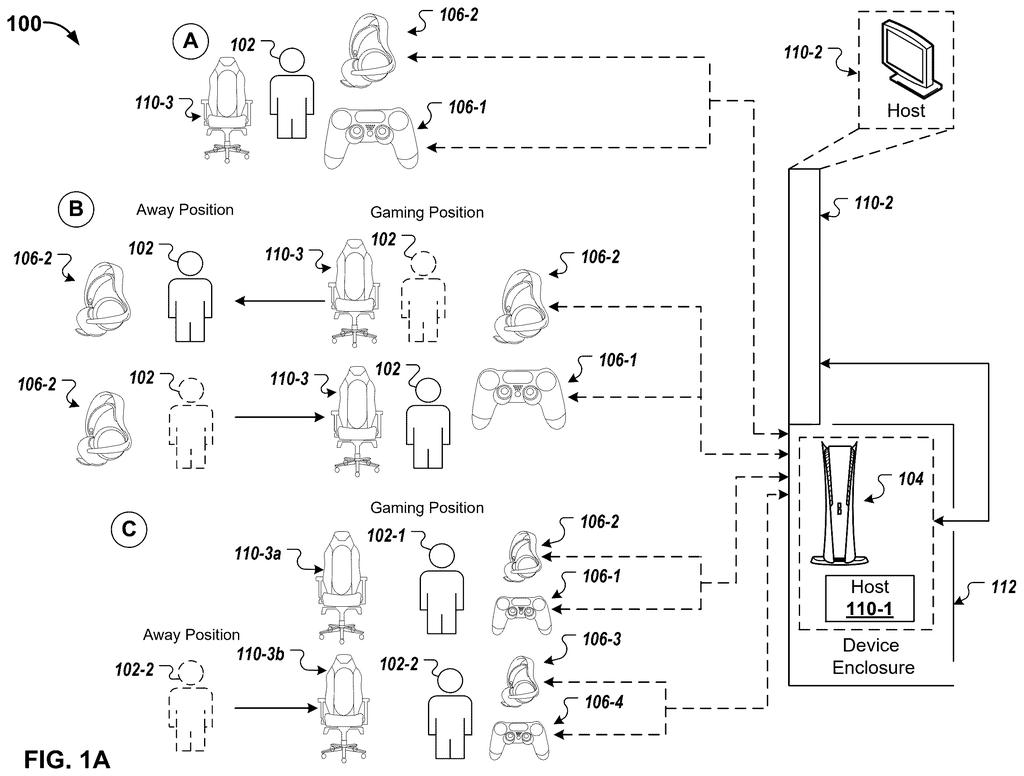 A person uses a gaming console and wireless controllers in different positions, connecting to a host device. Drawing from patent filing US 2026/0273398 A1.