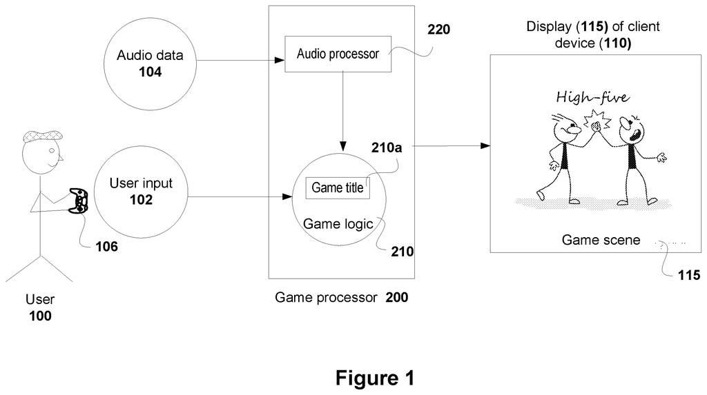 A user plays a video game, with their input and audio data processed to display a game scene on a screen. Drawing from patent filing US 2026/0273406 A1.