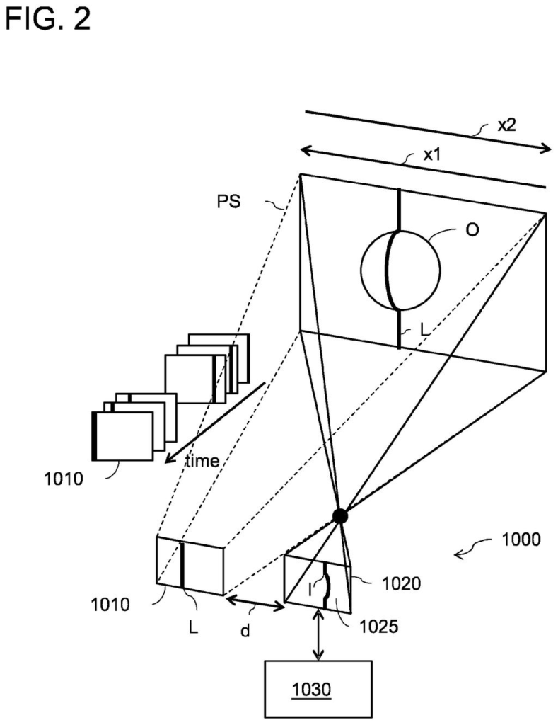 A depth sensor system projects light patches onto an object and observes reflections to create a 3D map. Drawing from patent filing US 2026/0276372 A1.