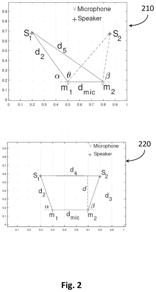 Two diagrams show how speaker and microphone positions are used to calculate distances and angles for sound system setup. Drawing from patent filing US 2026/0276771 A1.