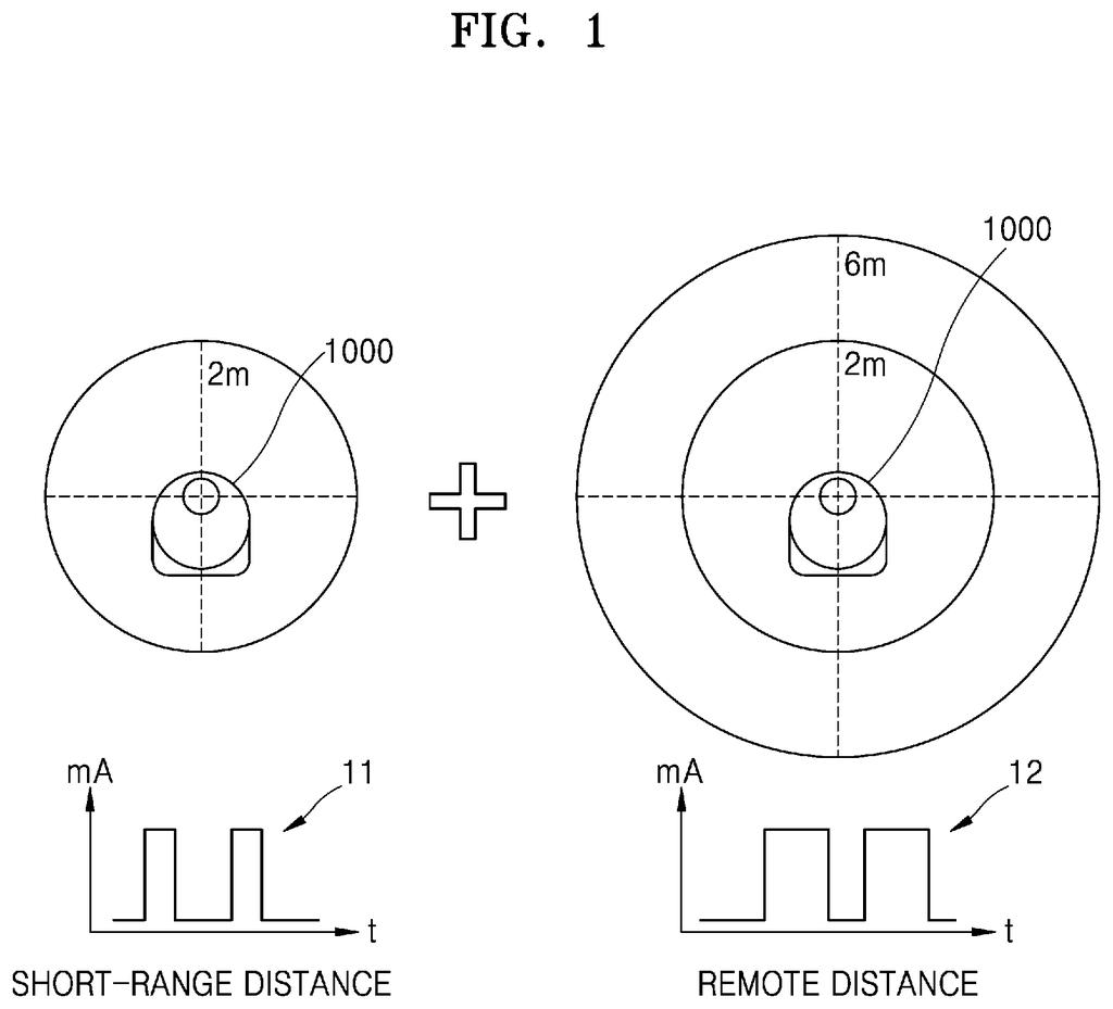 A robot LiDAR system uses different laser pulse energies to map short-range and remote distances. Drawing from patent filing US 2026/0276832 A1.