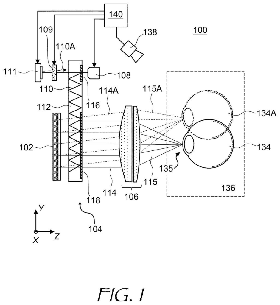 A display system adjusts its light beam to match the pupil size of an eye. Drawing from patent filing US 2026/0276984 A1.