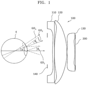 Patent drawing: Samsung Patents an AR Headset Lens That Focuses Where Your Eyes Actually Look