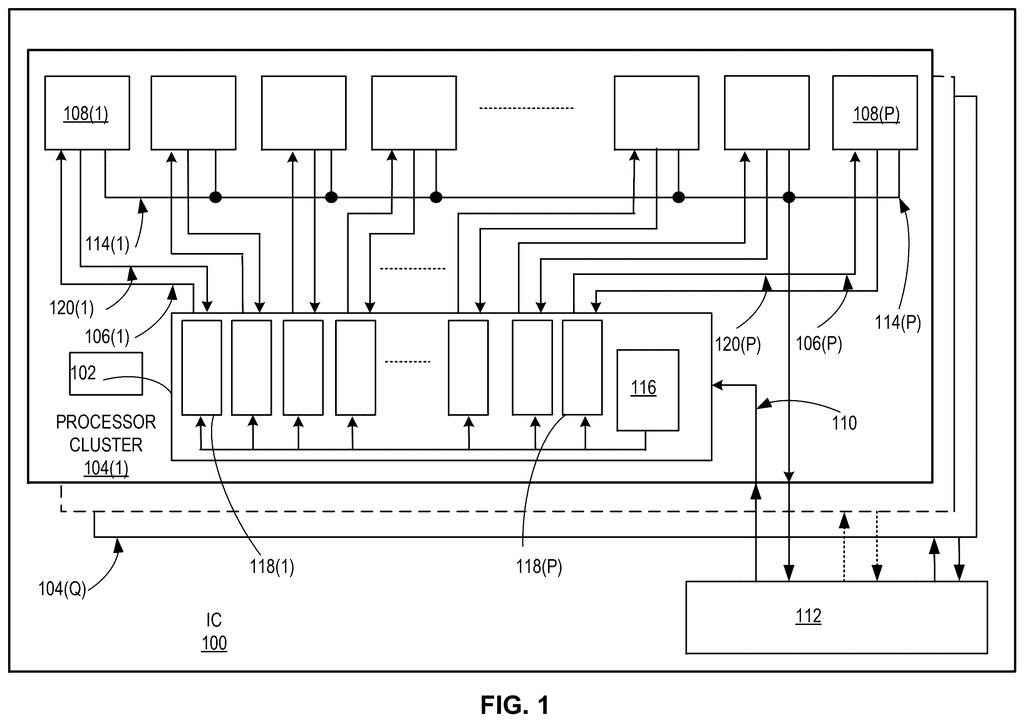 An integrated circuit with multiple processor clusters and a central energy management circuit distributing power credits. Drawing from patent filing US 2026/0277289 A1.